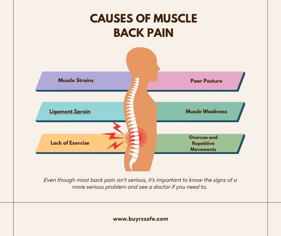 back pain
