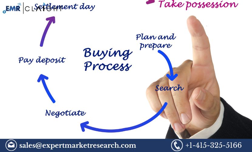 Media Planning and Buying Market