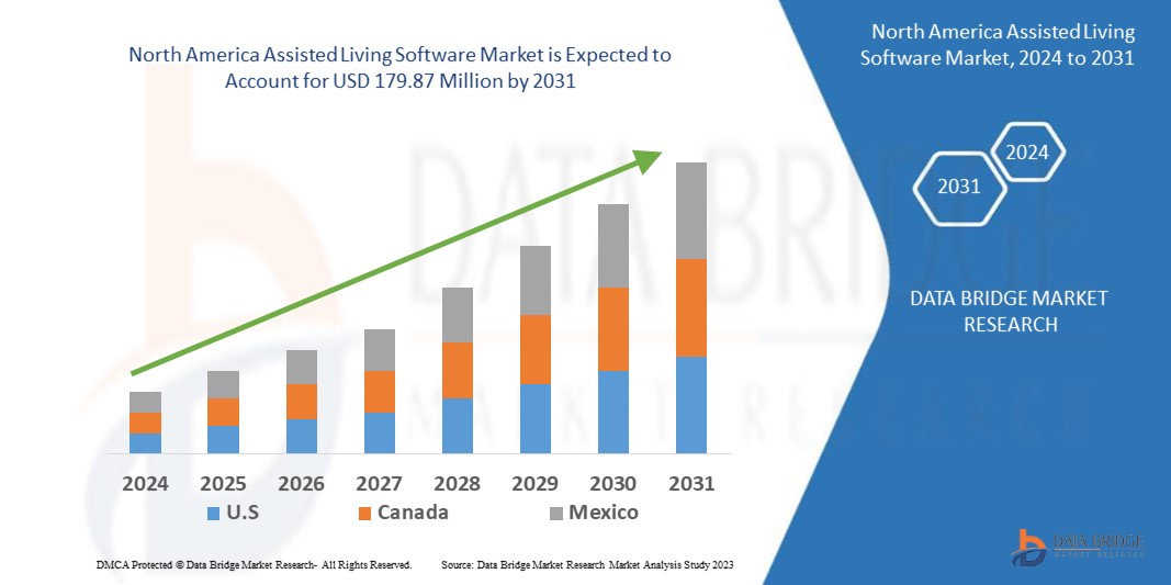 North-America-Assisted-Living-Software-Market