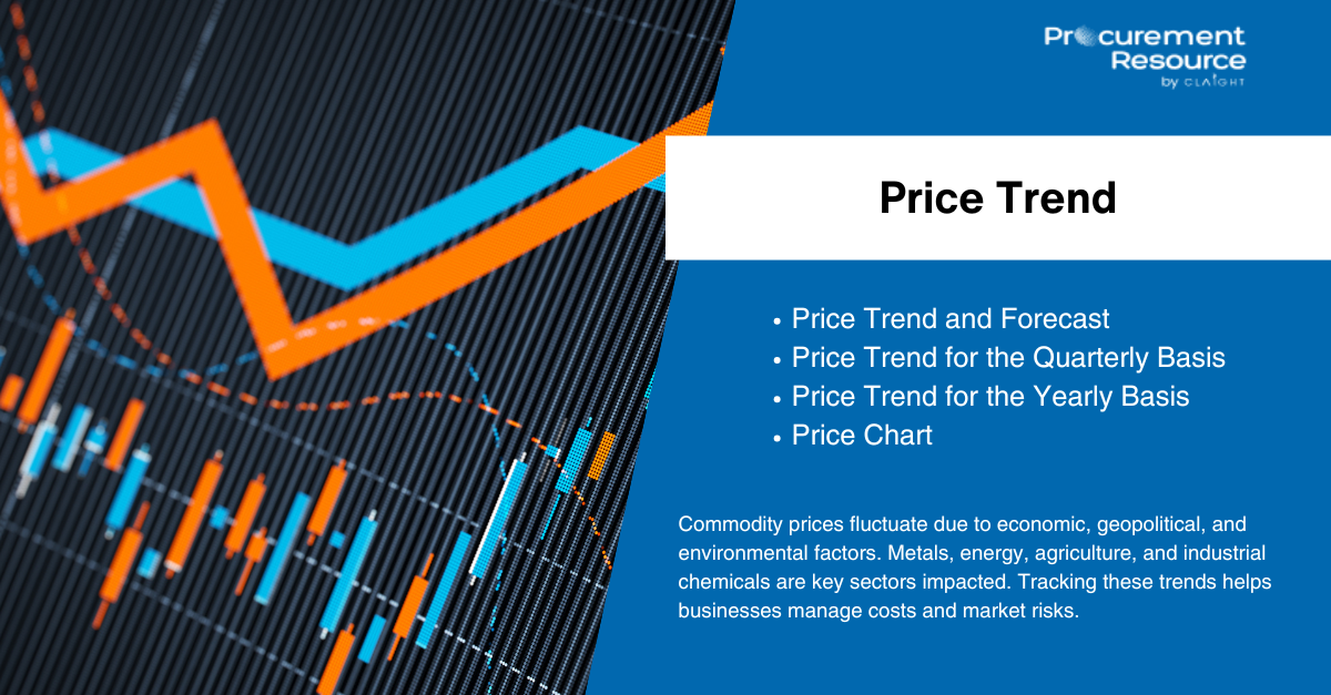 Hydrofluorocarbon (R134a) Price Trends