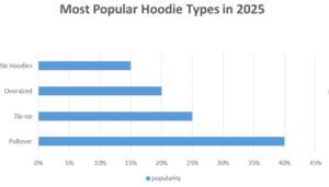 most popular hoodies types in 2025