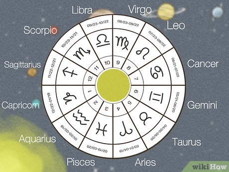 Birth Chart in Astrology