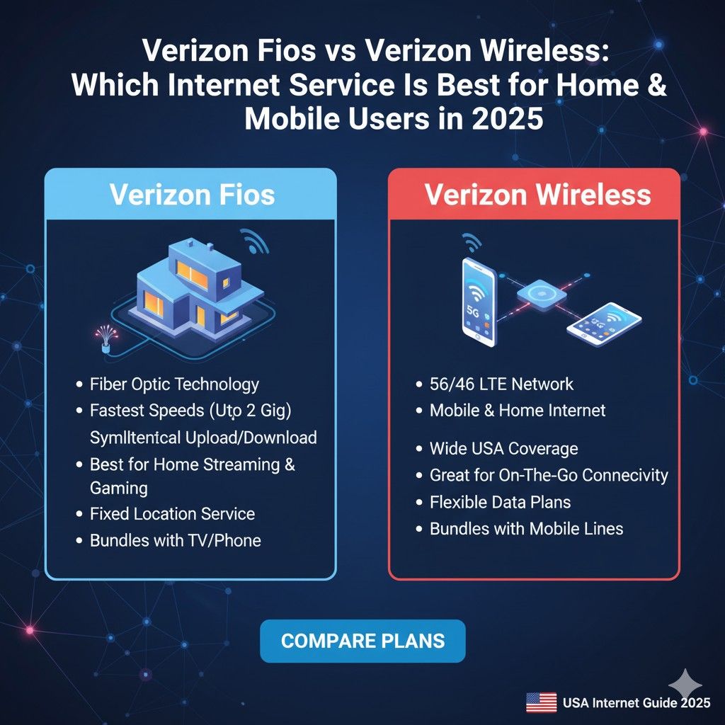 Verizon Fios vs Verizon Wireless