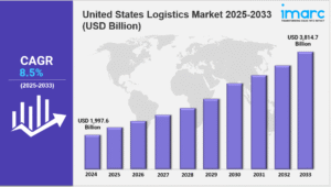 united states logistics market