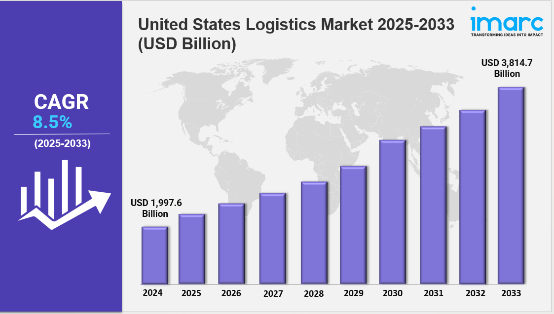 united states logistics market